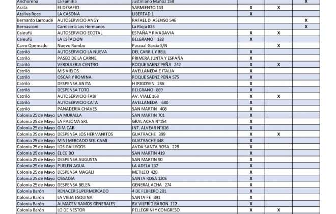 Actualización del listado de comercios adheridos a “La Pampa en Navidad”