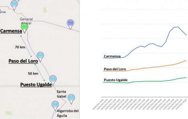 Se prevé un ingreso de agua al Atuel para el fin de semana