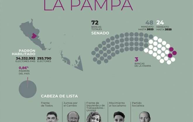 Elecciones en La Pampa