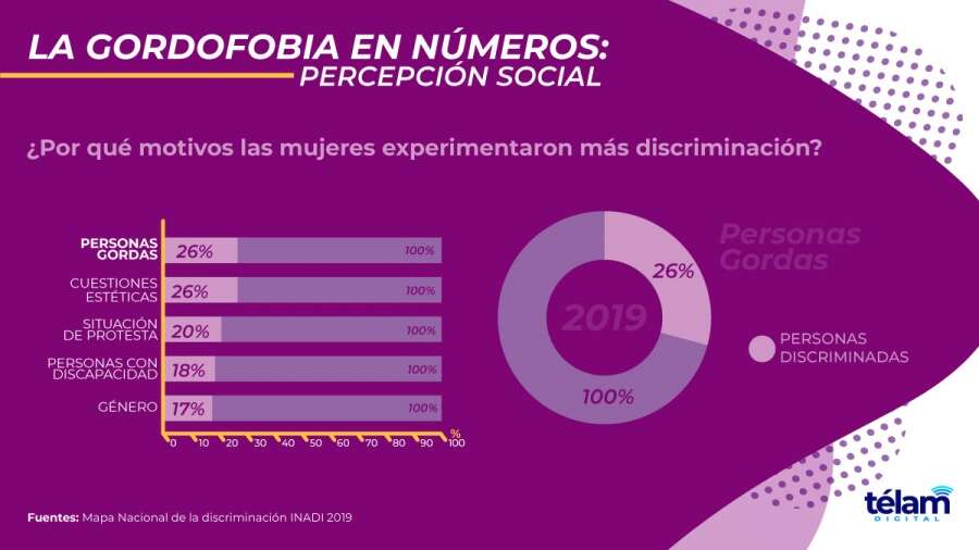 La moda, otro espacio de lucha contra los mandatos sociales