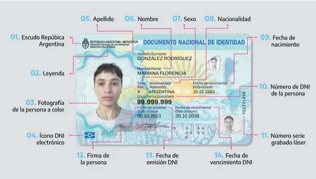 Cambia el DNI: Â¿cómo será a partir de ahora?