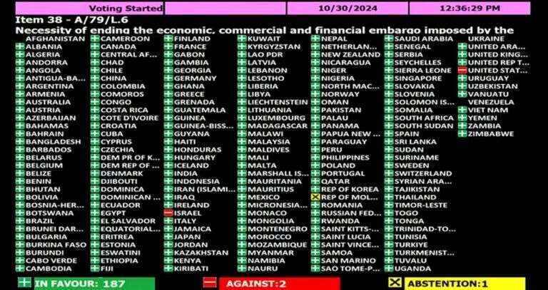 Nueva York: La Argentina votó contra el embargo de Estados Unidos a Cuba