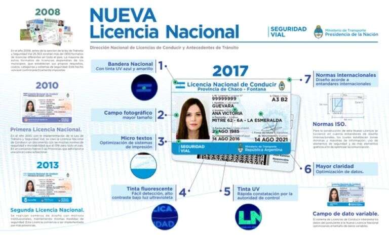 Licencia de conducir para siempre, el proyecto del Gobierno para que la renovación deje de ser presencial