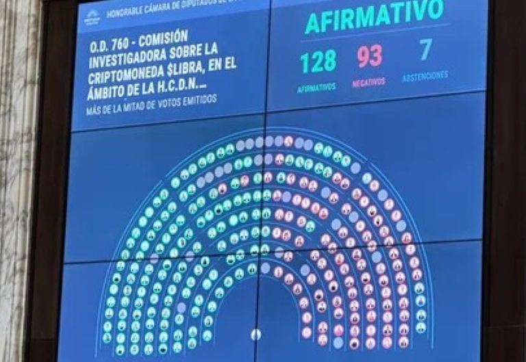 Criptogate: la oposición armó la mayoría para crear una comisión investigadora con peronistas, Coalición Cívica, radicales y la izquierda