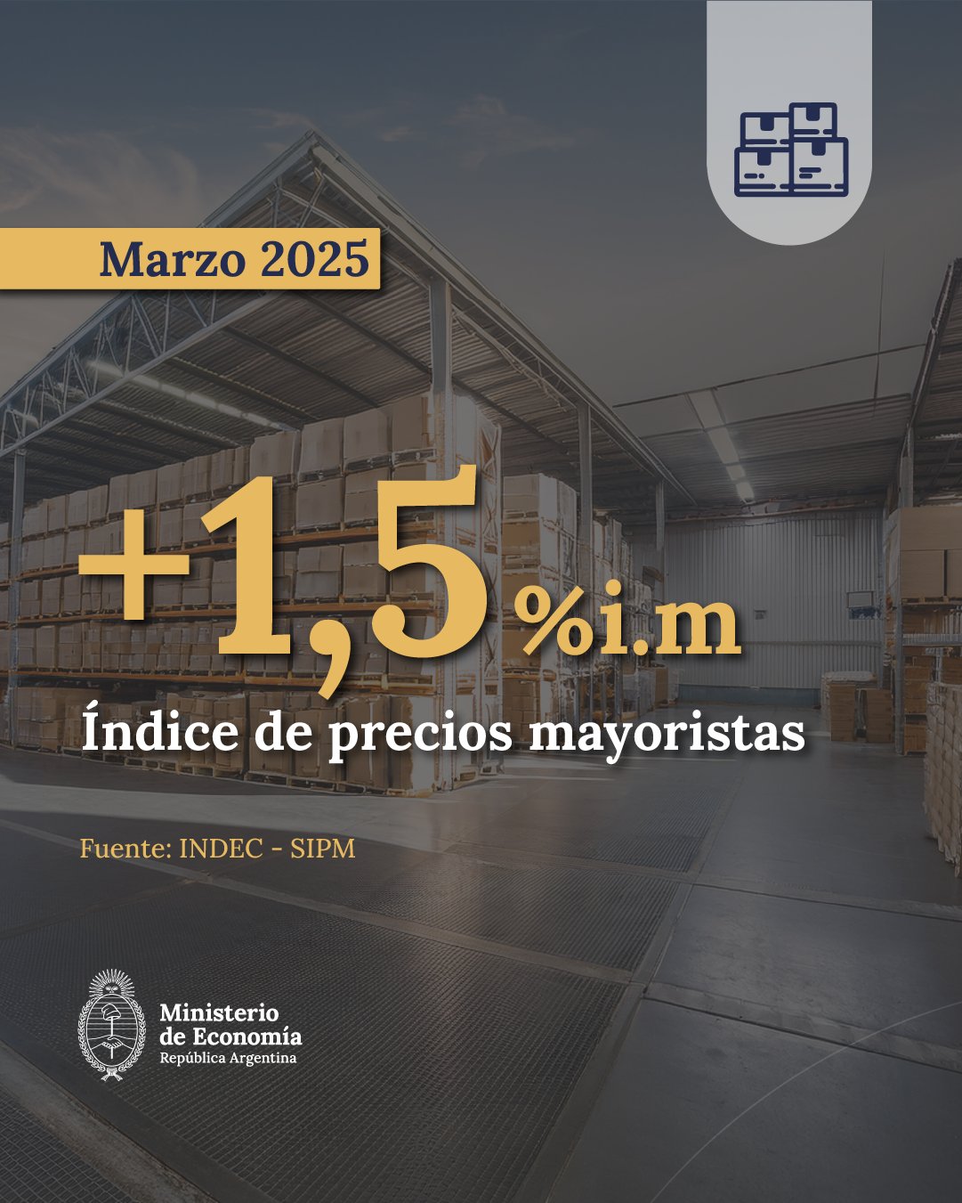 Los precios mayoristas subieron un 1,5% en marzo