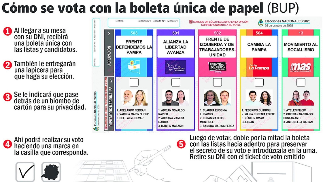 Así funciona la Boleta Única de Papel