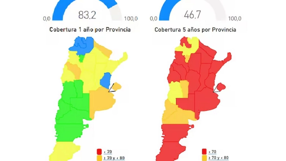 Salud provincial desmiente los datos nacionales sobre cobertura de la vacuna triple viral en La Pampa