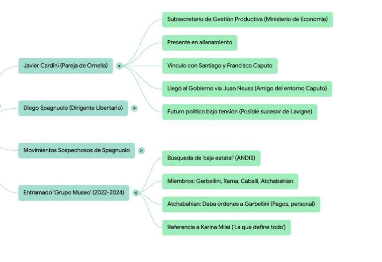 “El verdadero triángulo de hierro en la causa ANDIS”, crocantes US$700.000, los Calvete y empresarios